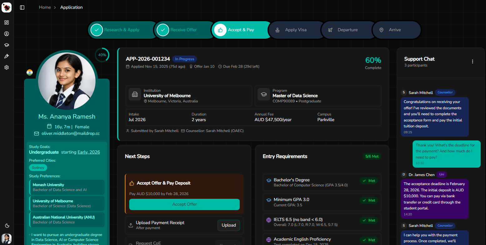 edRoo application dashboard showing profile, score, and checklist