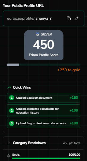 edRoo competitiveness score on mobile